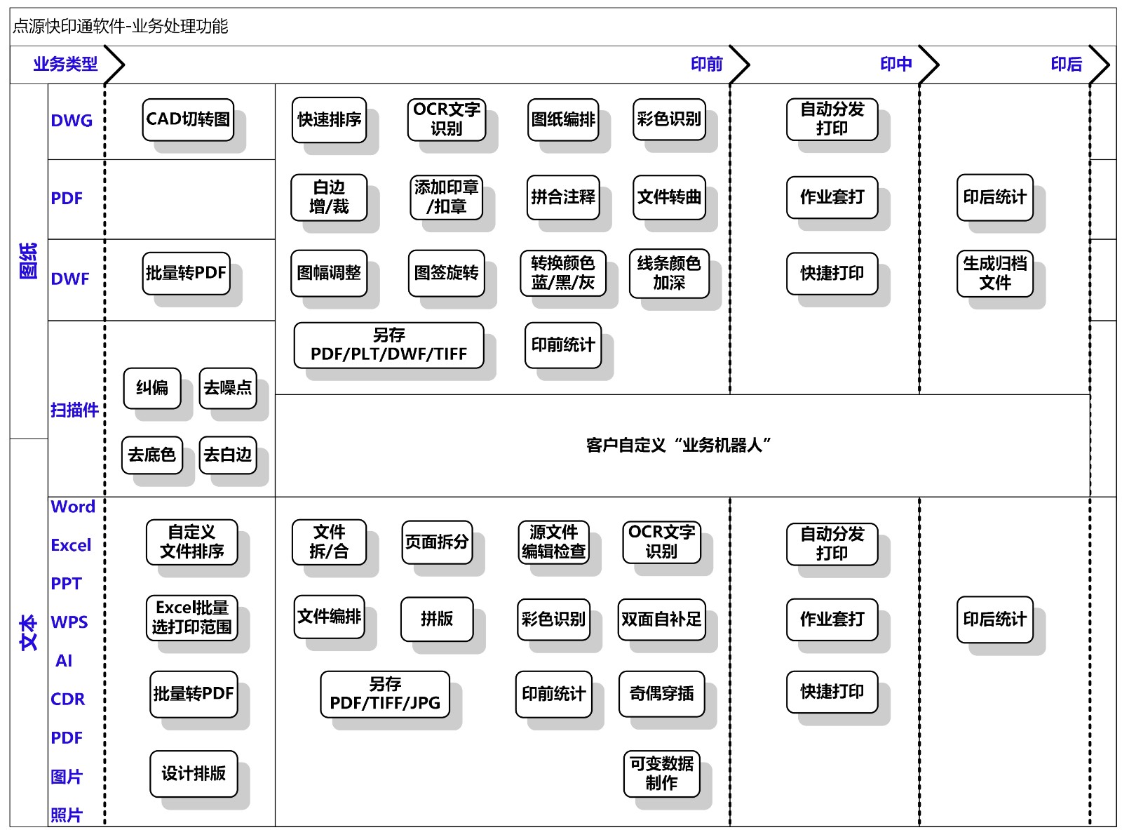 点源快印通-业务功能简介_1.jpg